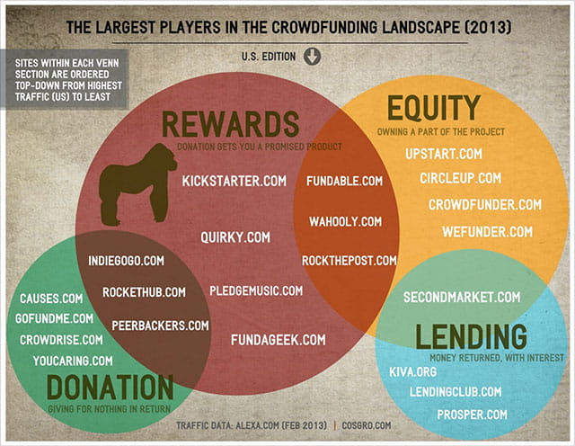 La financiación participativa (Crowdfunding)